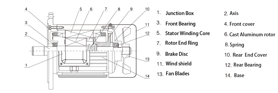 Soft Start Three Phase Motor 1.1-2.2kW - YSE-B Series